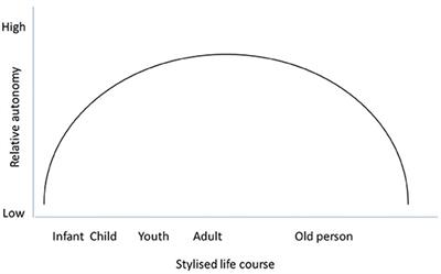 Youth and Food Systems Transformation